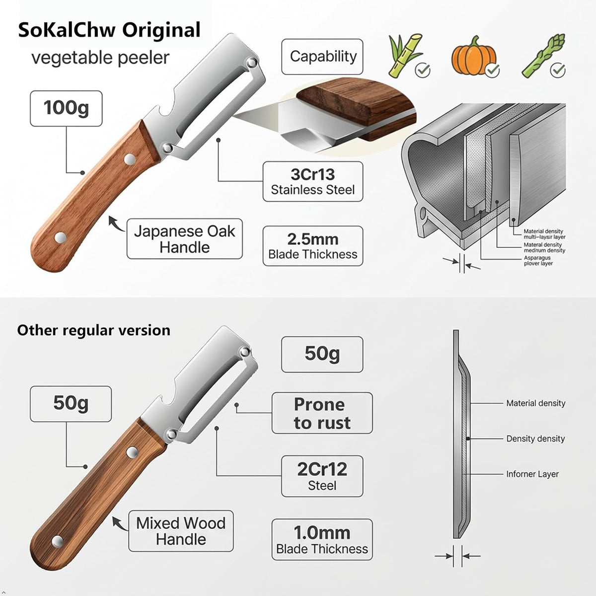Best Multi Functional Vegetable Peelers for Kitchen